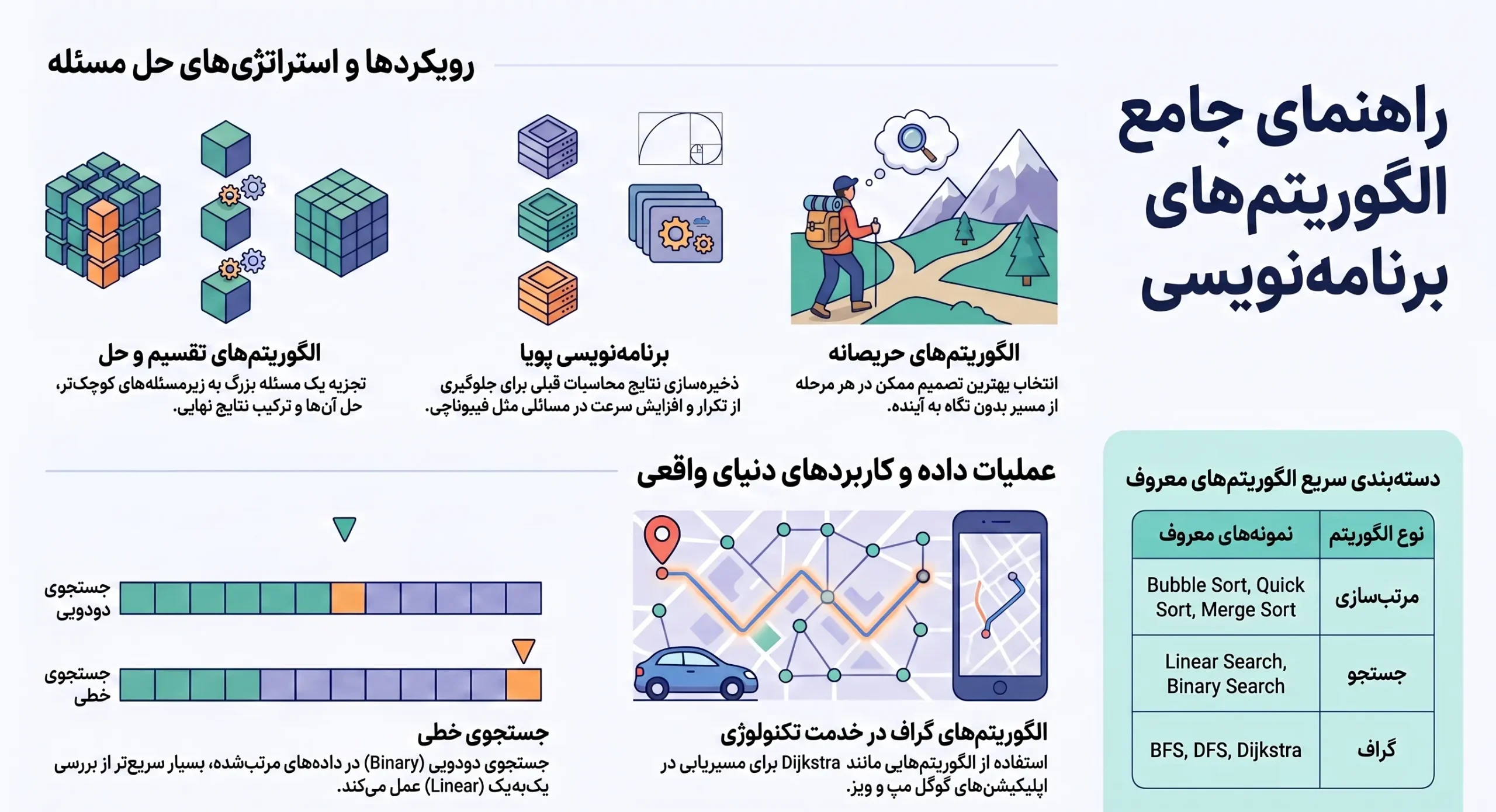 راهنمای_جامع_الگوریتم_های_برنامه_نویسی