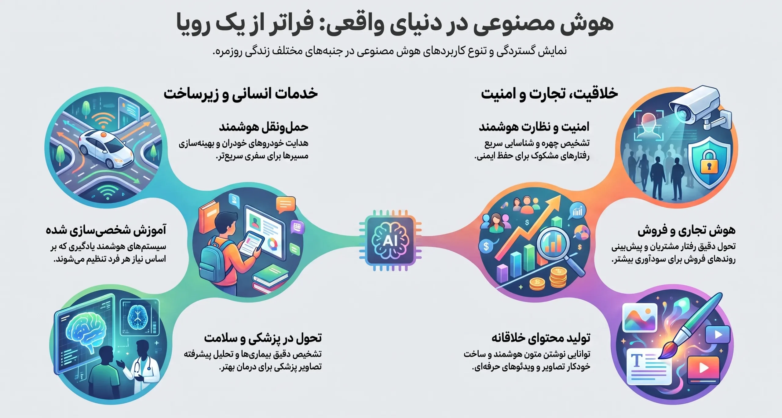 هوش_مصنوعی_در_دنیای_واقعی