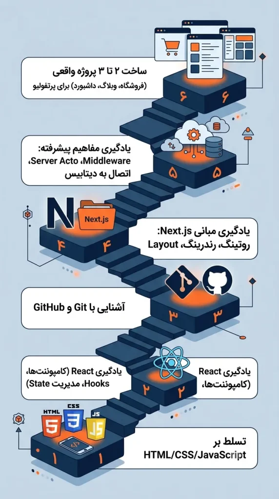 Roadmap