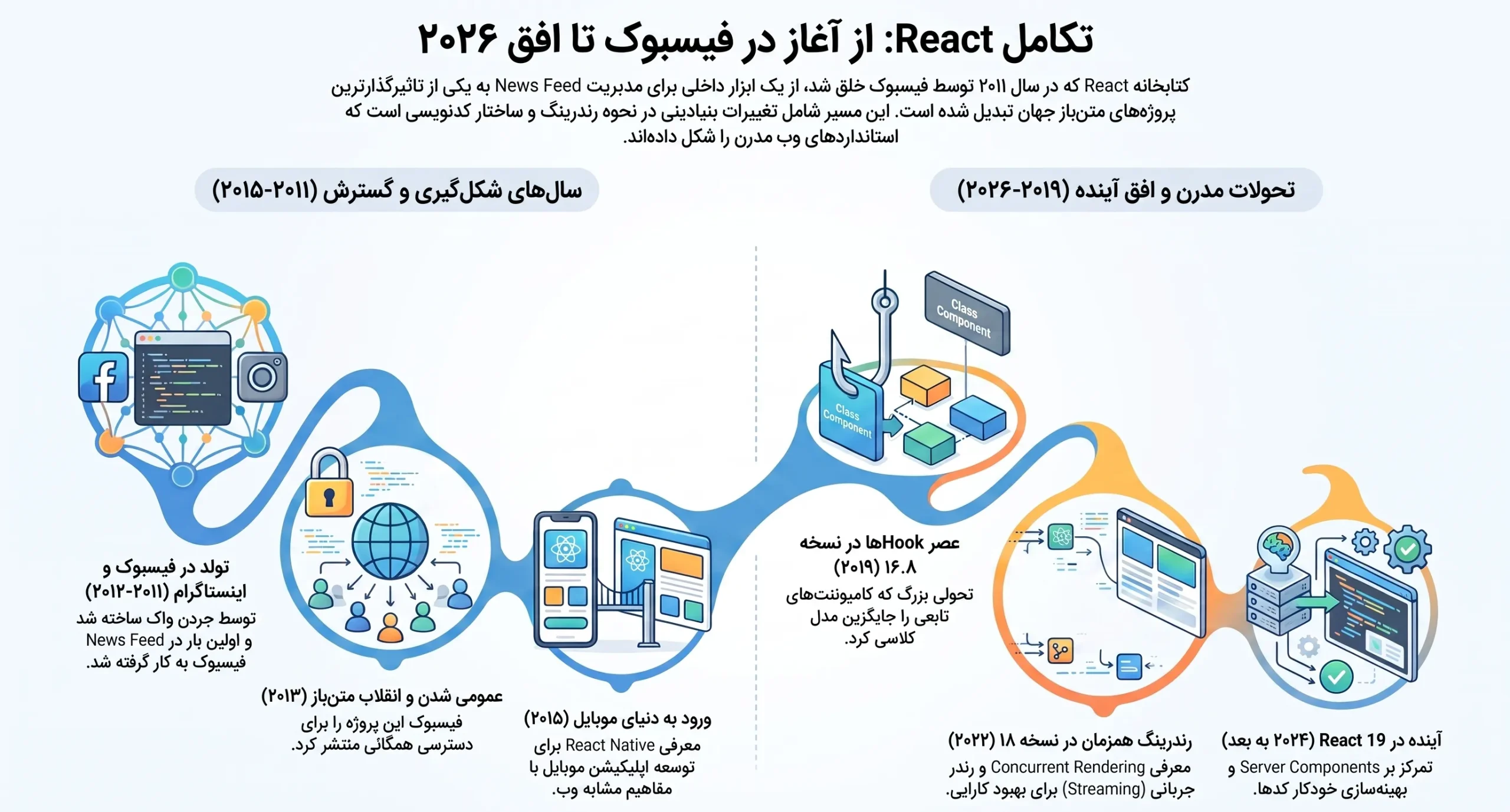 سیر_تحول_کتابخانه_رابط_کاربری