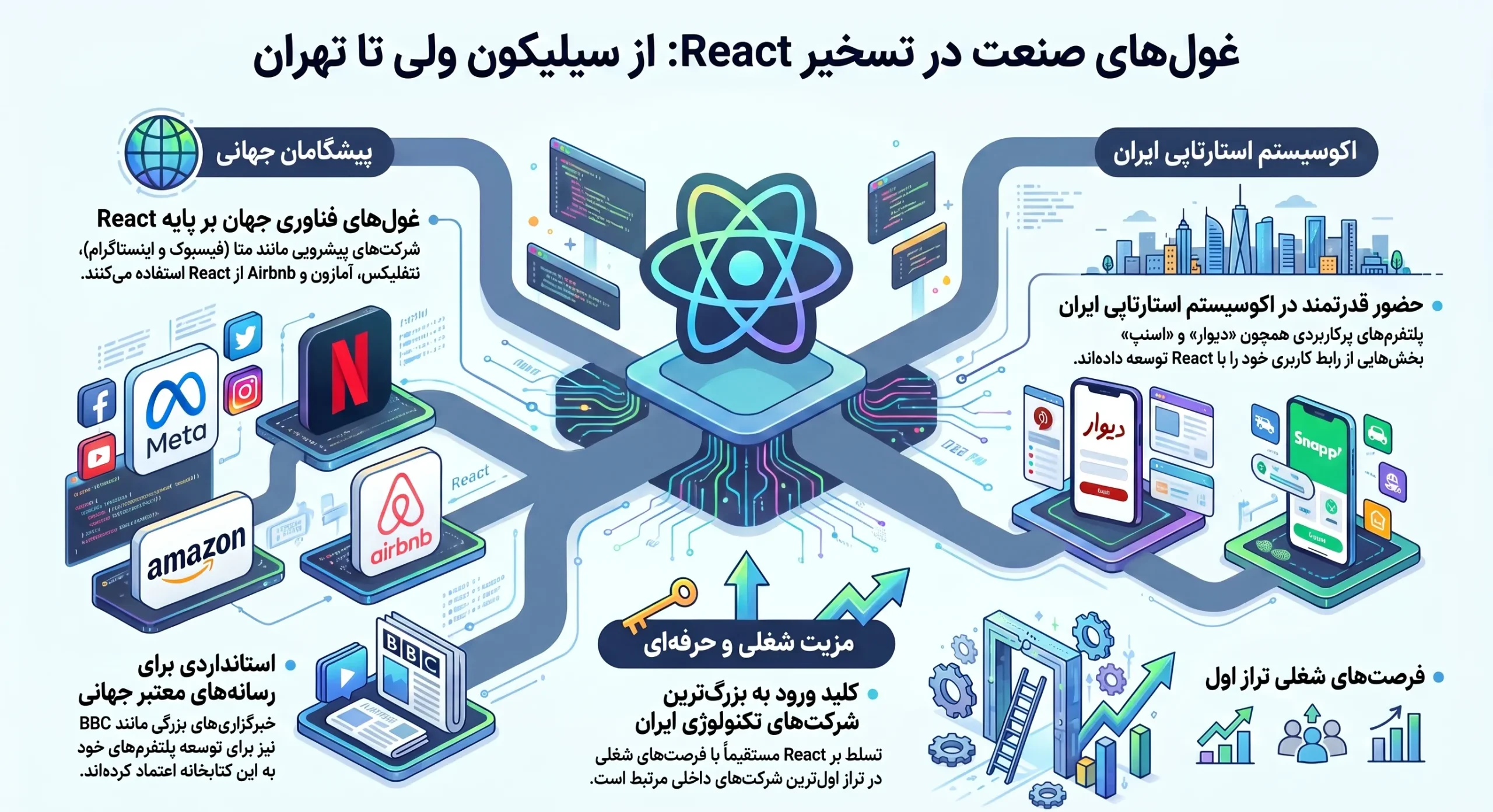 کاربرد_جهانی_یک_کتابخانه_وب